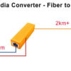 Mini SFP Media Converter 20km