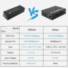 Mini SFP Media Converter 20km